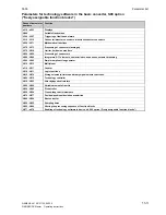 Preview for 467 page of Siemens 6RA7013-6DV62 Operating Instructions Manual