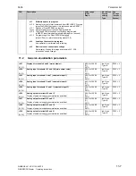 Preview for 471 page of Siemens 6RA7013-6DV62 Operating Instructions Manual