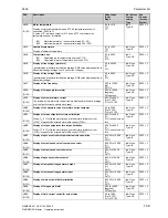 Preview for 473 page of Siemens 6RA7013-6DV62 Operating Instructions Manual