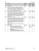 Preview for 485 page of Siemens 6RA7013-6DV62 Operating Instructions Manual