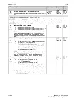 Preview for 494 page of Siemens 6RA7013-6DV62 Operating Instructions Manual