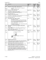 Preview for 496 page of Siemens 6RA7013-6DV62 Operating Instructions Manual