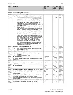 Preview for 504 page of Siemens 6RA7013-6DV62 Operating Instructions Manual