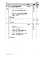 Preview for 527 page of Siemens 6RA7013-6DV62 Operating Instructions Manual