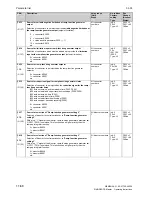 Preview for 532 page of Siemens 6RA7013-6DV62 Operating Instructions Manual