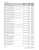 Preview for 536 page of Siemens 6RA7013-6DV62 Operating Instructions Manual