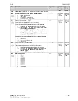 Preview for 551 page of Siemens 6RA7013-6DV62 Operating Instructions Manual