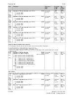 Preview for 572 page of Siemens 6RA7013-6DV62 Operating Instructions Manual