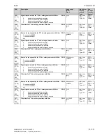 Preview for 575 page of Siemens 6RA7013-6DV62 Operating Instructions Manual