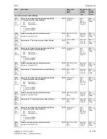 Preview for 579 page of Siemens 6RA7013-6DV62 Operating Instructions Manual