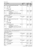 Preview for 582 page of Siemens 6RA7013-6DV62 Operating Instructions Manual