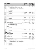 Preview for 586 page of Siemens 6RA7013-6DV62 Operating Instructions Manual