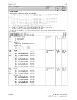 Preview for 588 page of Siemens 6RA7013-6DV62 Operating Instructions Manual