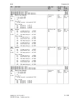 Preview for 589 page of Siemens 6RA7013-6DV62 Operating Instructions Manual