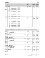 Preview for 590 page of Siemens 6RA7013-6DV62 Operating Instructions Manual