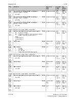 Preview for 602 page of Siemens 6RA7013-6DV62 Operating Instructions Manual