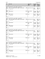 Preview for 603 page of Siemens 6RA7013-6DV62 Operating Instructions Manual