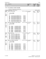 Preview for 614 page of Siemens 6RA7013-6DV62 Operating Instructions Manual