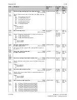 Preview for 618 page of Siemens 6RA7013-6DV62 Operating Instructions Manual