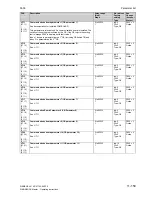 Preview for 623 page of Siemens 6RA7013-6DV62 Operating Instructions Manual