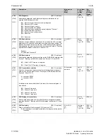 Preview for 628 page of Siemens 6RA7013-6DV62 Operating Instructions Manual