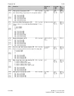 Preview for 630 page of Siemens 6RA7013-6DV62 Operating Instructions Manual