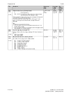 Preview for 636 page of Siemens 6RA7013-6DV62 Operating Instructions Manual