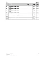 Preview for 647 page of Siemens 6RA7013-6DV62 Operating Instructions Manual