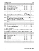 Preview for 652 page of Siemens 6RA7013-6DV62 Operating Instructions Manual