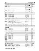 Preview for 655 page of Siemens 6RA7013-6DV62 Operating Instructions Manual