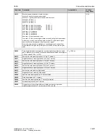 Preview for 657 page of Siemens 6RA7013-6DV62 Operating Instructions Manual