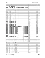 Preview for 659 page of Siemens 6RA7013-6DV62 Operating Instructions Manual