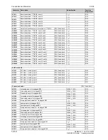 Preview for 660 page of Siemens 6RA7013-6DV62 Operating Instructions Manual