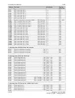 Preview for 664 page of Siemens 6RA7013-6DV62 Operating Instructions Manual