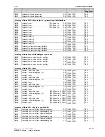 Preview for 665 page of Siemens 6RA7013-6DV62 Operating Instructions Manual