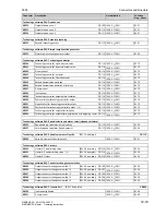 Preview for 667 page of Siemens 6RA7013-6DV62 Operating Instructions Manual