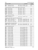 Preview for 671 page of Siemens 6RA7013-6DV62 Operating Instructions Manual