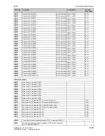 Preview for 673 page of Siemens 6RA7013-6DV62 Operating Instructions Manual