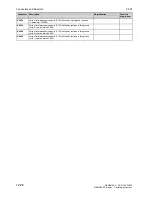 Preview for 674 page of Siemens 6RA7013-6DV62 Operating Instructions Manual