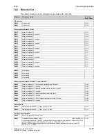 Preview for 675 page of Siemens 6RA7013-6DV62 Operating Instructions Manual