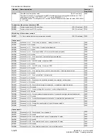 Preview for 676 page of Siemens 6RA7013-6DV62 Operating Instructions Manual