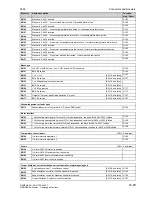 Preview for 677 page of Siemens 6RA7013-6DV62 Operating Instructions Manual