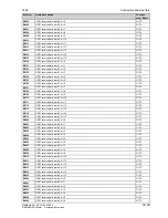 Preview for 681 page of Siemens 6RA7013-6DV62 Operating Instructions Manual