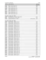 Preview for 682 page of Siemens 6RA7013-6DV62 Operating Instructions Manual