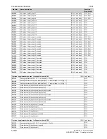 Preview for 686 page of Siemens 6RA7013-6DV62 Operating Instructions Manual