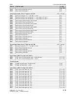 Preview for 687 page of Siemens 6RA7013-6DV62 Operating Instructions Manual