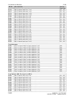 Preview for 688 page of Siemens 6RA7013-6DV62 Operating Instructions Manual