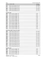 Preview for 689 page of Siemens 6RA7013-6DV62 Operating Instructions Manual