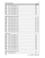 Preview for 690 page of Siemens 6RA7013-6DV62 Operating Instructions Manual