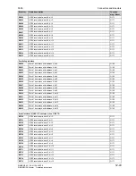 Preview for 691 page of Siemens 6RA7013-6DV62 Operating Instructions Manual